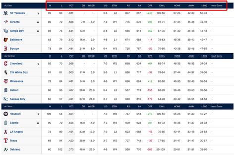 2024 Major League Baseball Standings